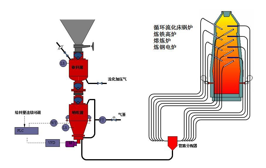 智能化制造技術(shù)在氣力輸送設(shè)備行業(yè)的運用